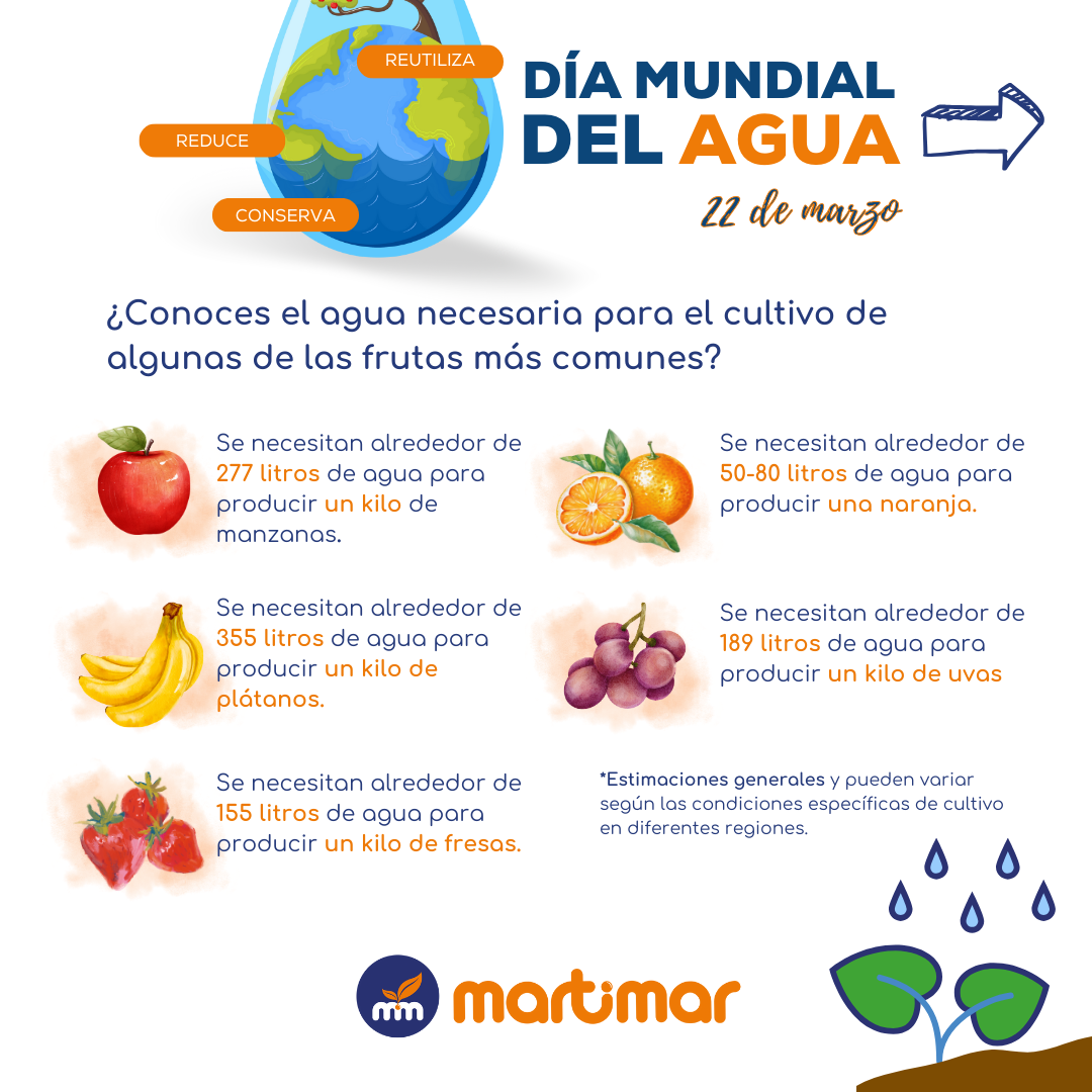 agua necesaria para el cultivo de frutas